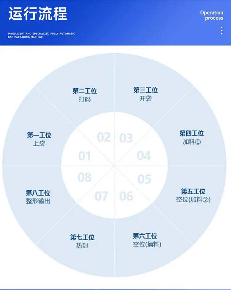 数粒机详情页_08
