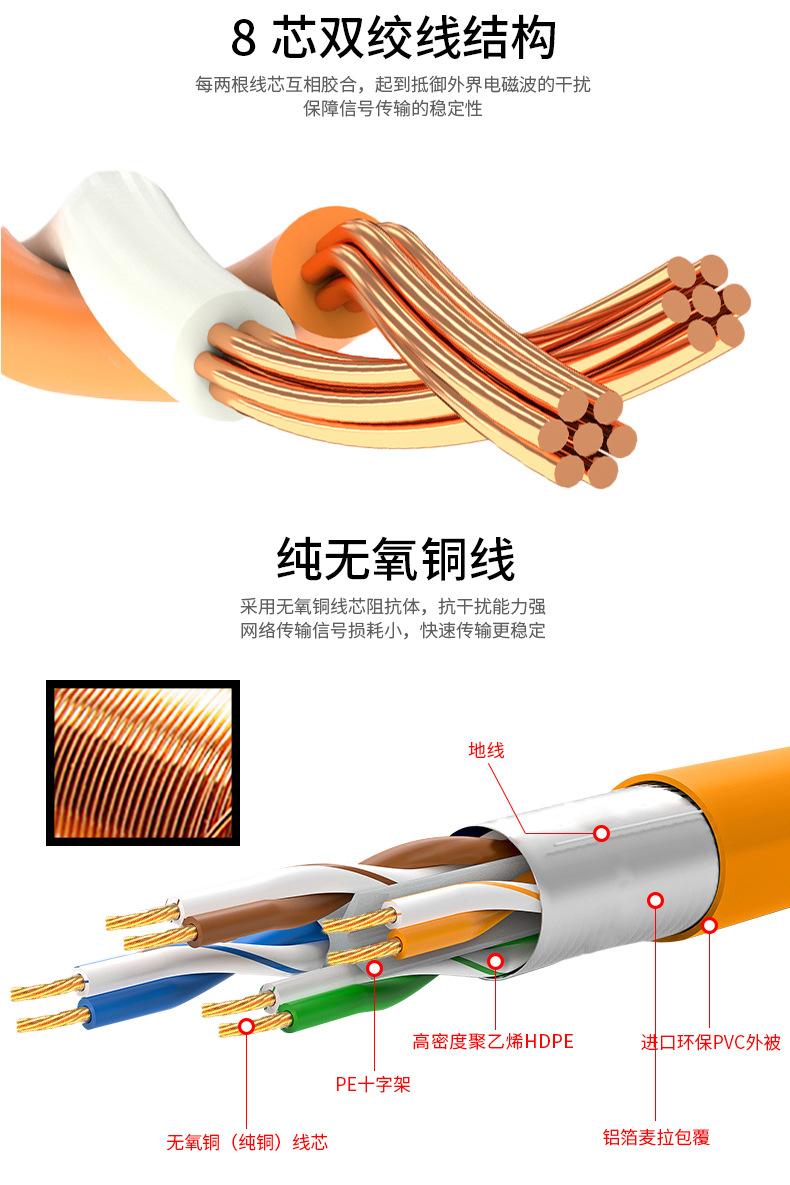六类单屏蔽网线_04