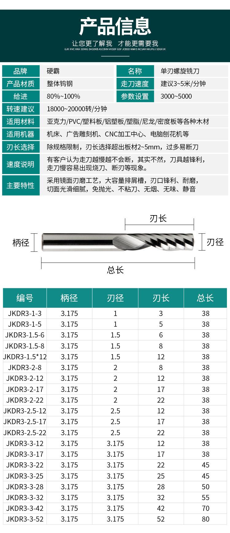 进口单刃铣刀详情页_03.jpg