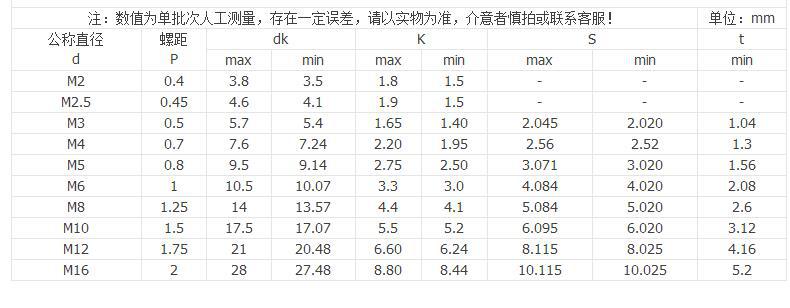 内六角螺栓