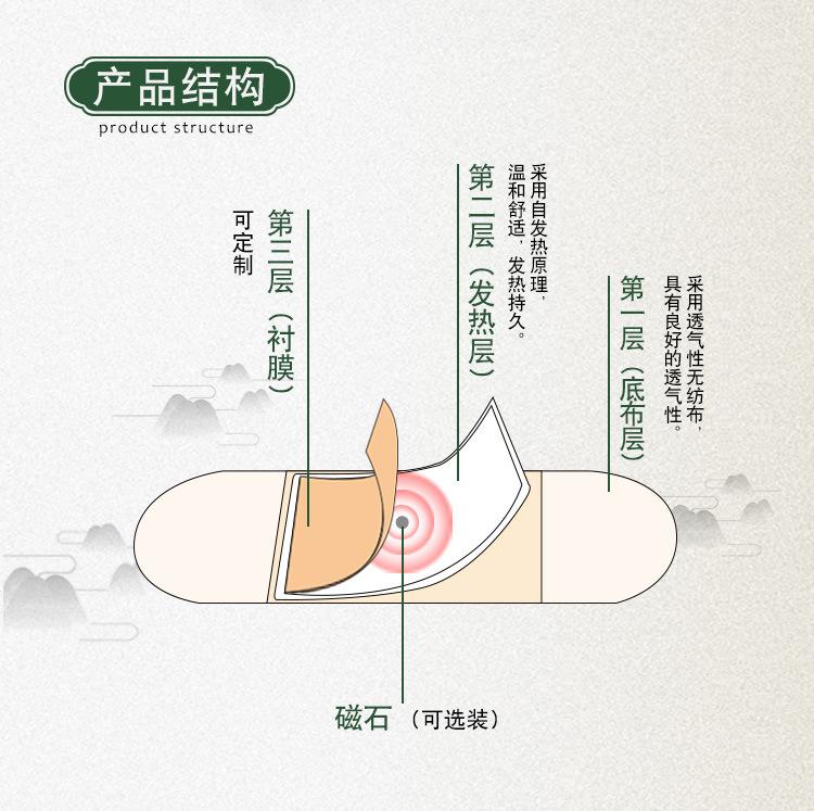 热敷贴详情_03.jpg