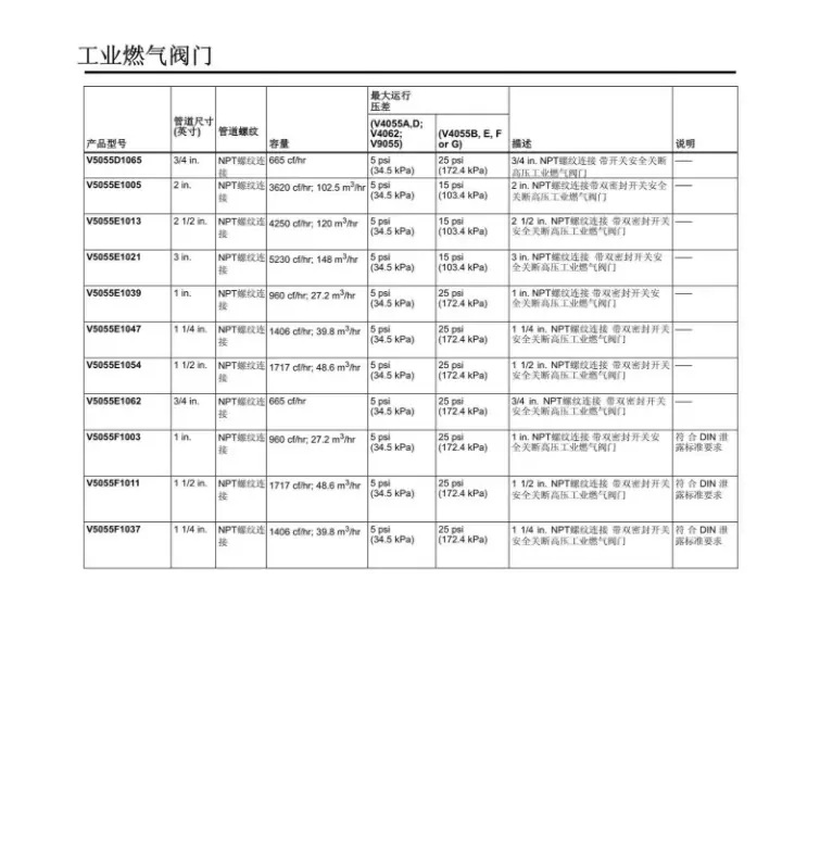 VA4055 说明书6