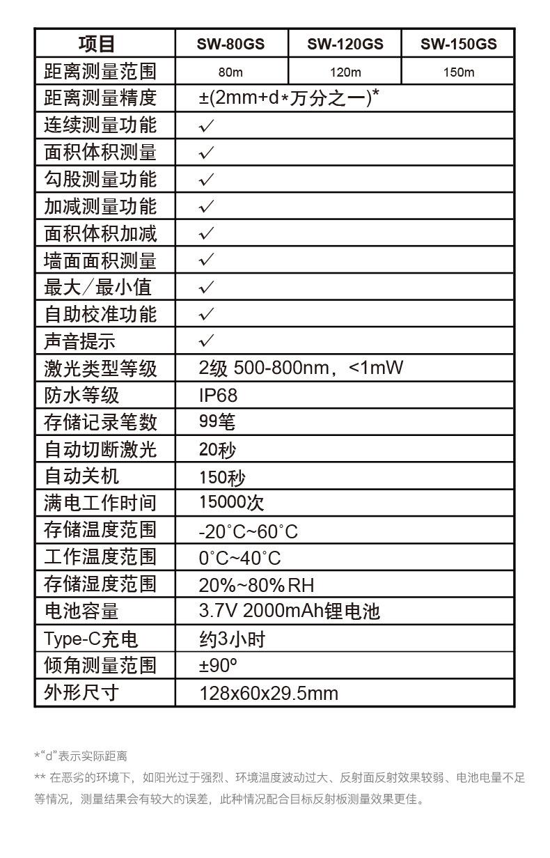 SW-GS绿光测距仪_19