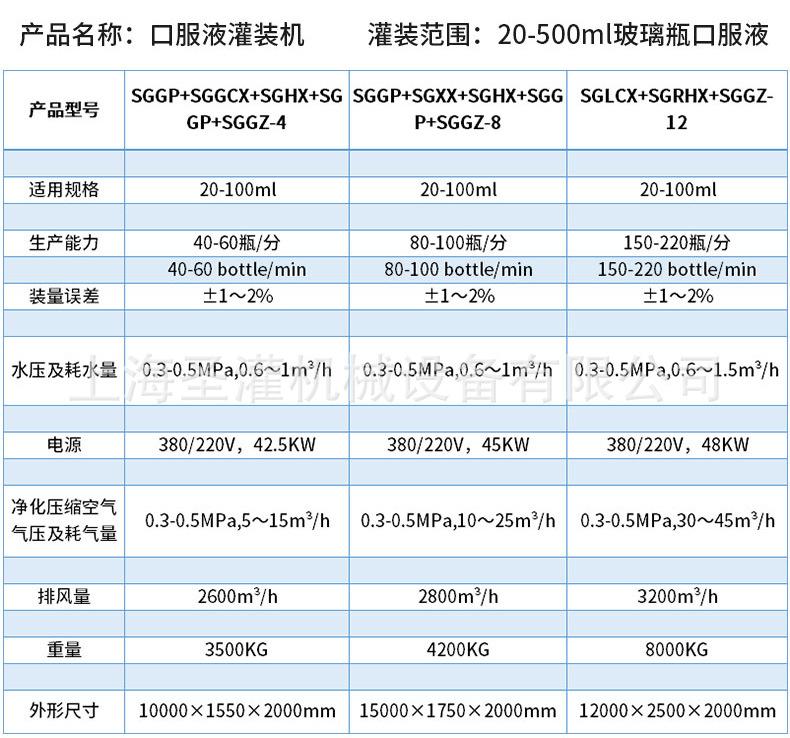 口服液灌装机详情_07