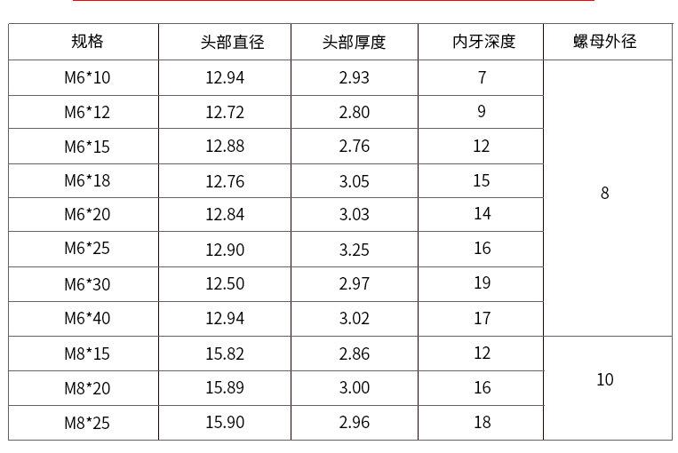 对锁螺母2