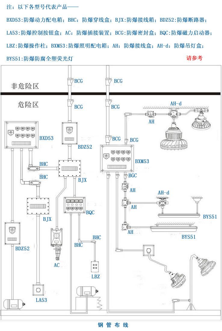 防爆系统平面图
