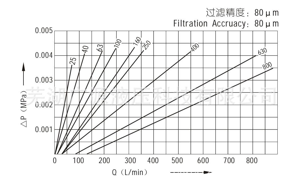 YCX-7