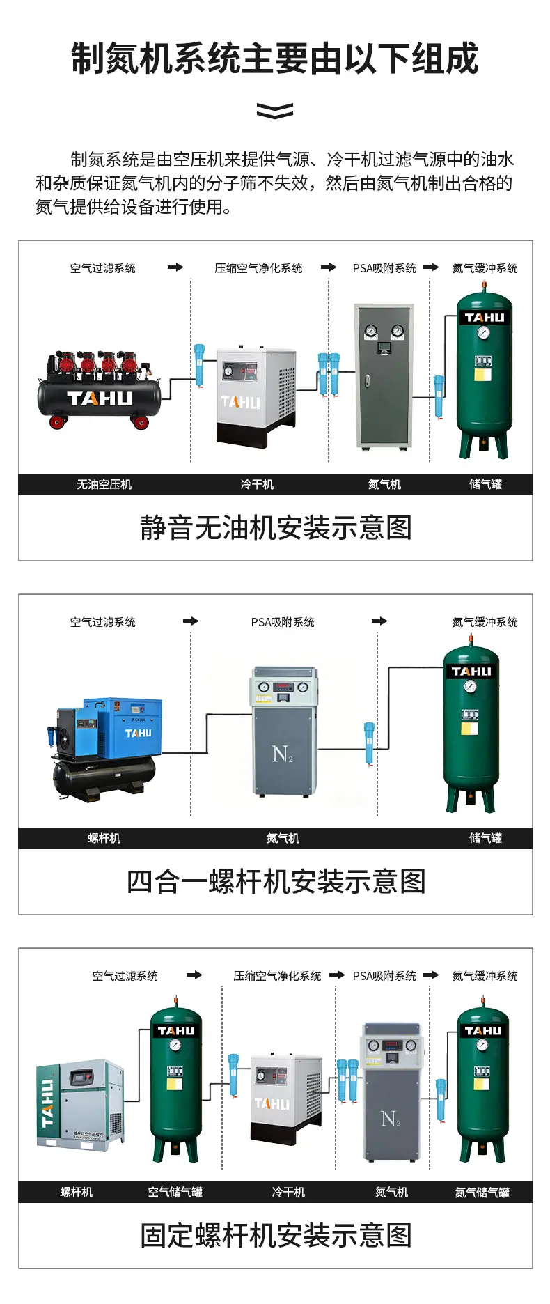 塔虎制氮机阿里详情_14
