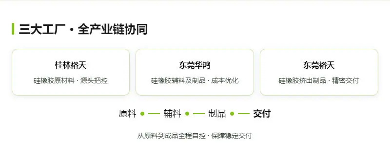 高低温耐候非标充气膨胀密封垫圈定制