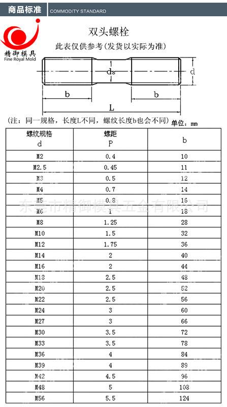 3_副本