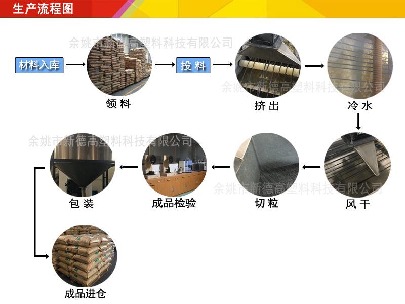 生产流程图.jpg