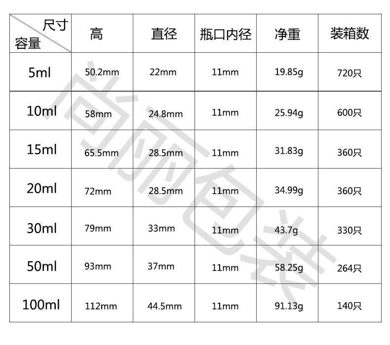 精油瓶绿色尺寸