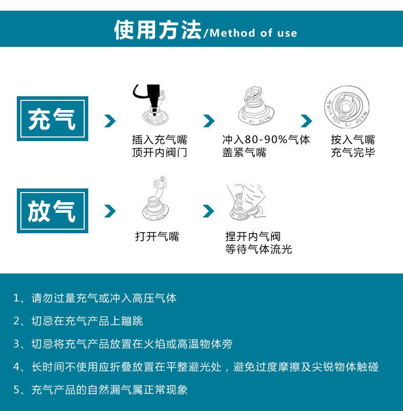 使用方法