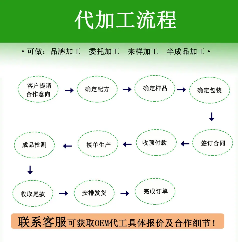 代加工流程