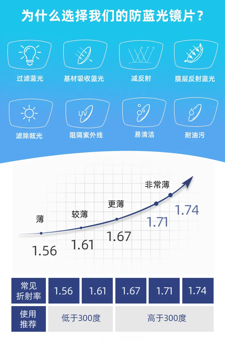 防蓝光详情新_02
