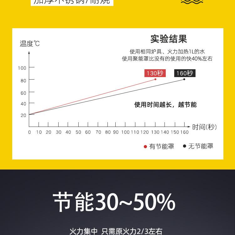 聚火罩-_07.jpg?x-oss-process=image/format,png