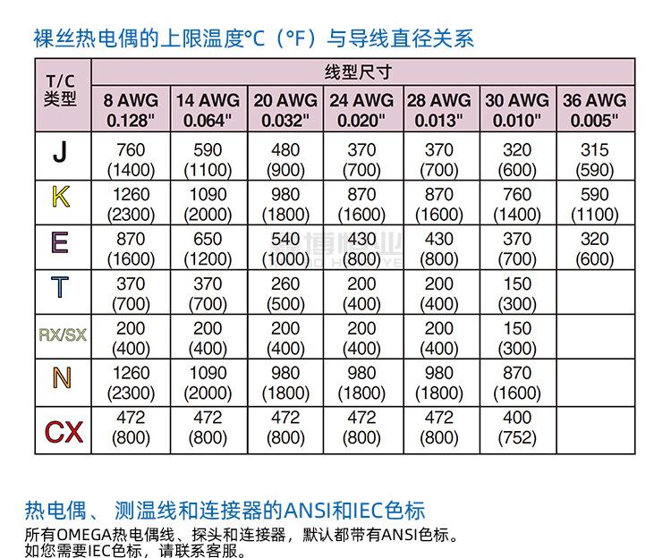 RS型热电偶线_09.jpg