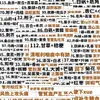 Promoção de LiquidaçãoAdesivos de Fórmulas Tradicionais da Medicina Chinesa, Combinações Herbais e Seus Efeitos, Adesivos para Caderno de Estudante de Medicina, Adesivos para Diário