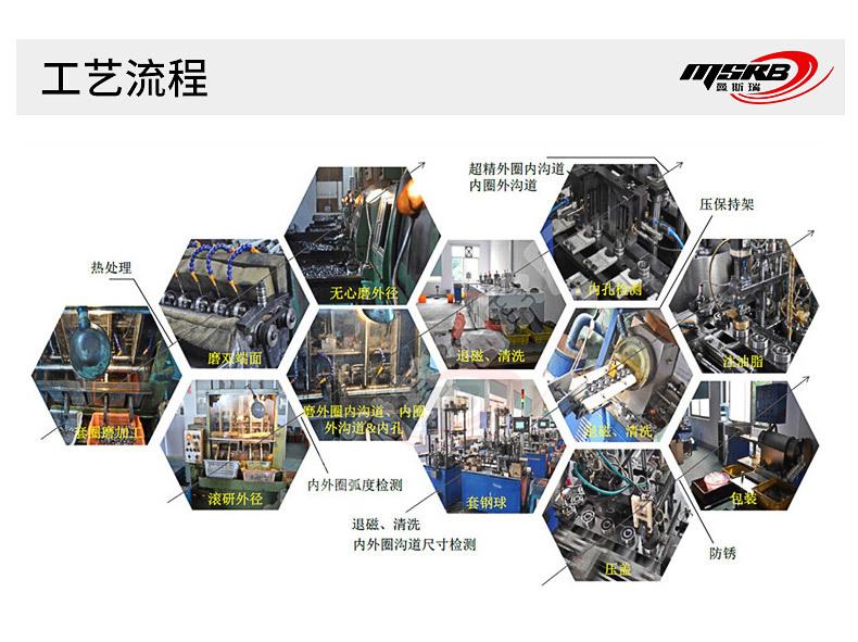套版---中型深沟球轴承_17.jpg
