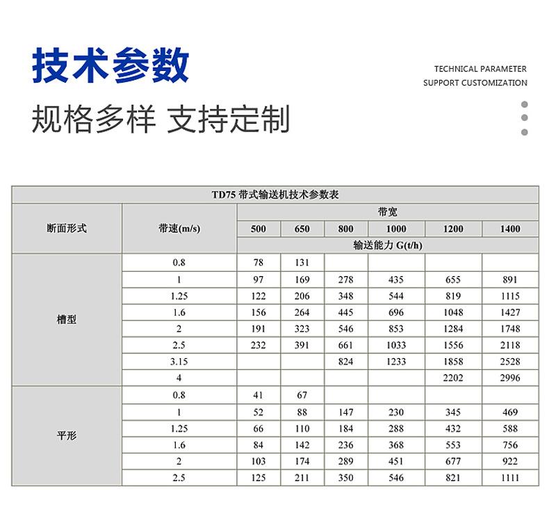 皮带机参数0.jpg