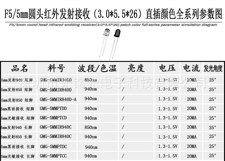 F5圆头红外发射接收