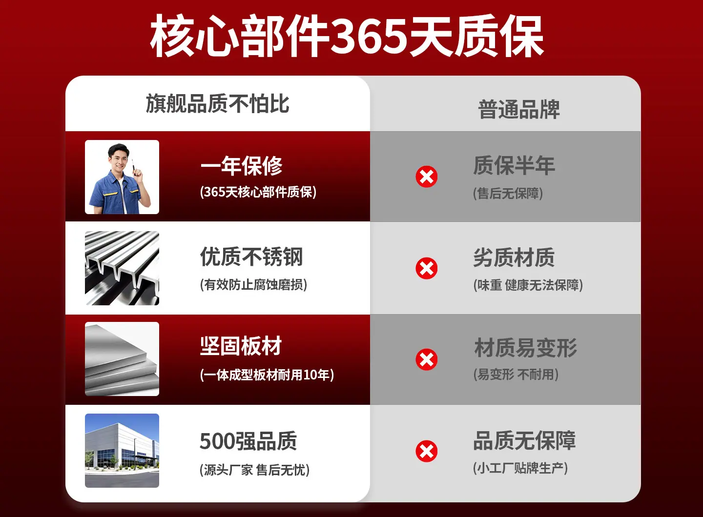 质保