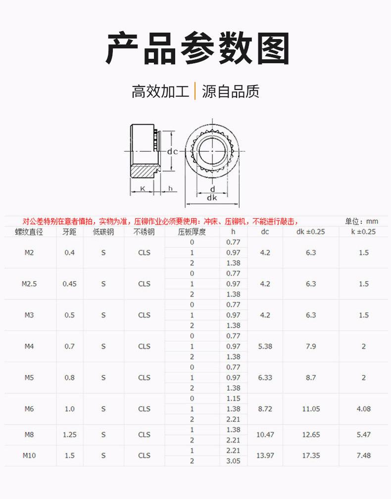 不锈钢压铆螺母详情页_04