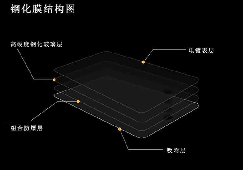 钢化膜图6.jpg