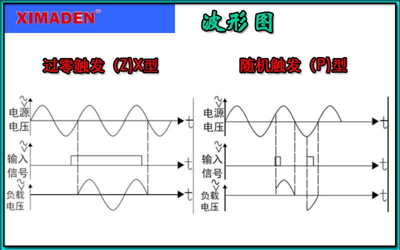 触发波形图jpg