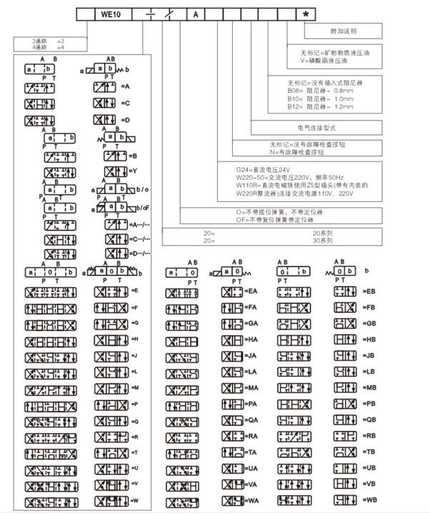 DCF 力士乐型 4WE10 描述1