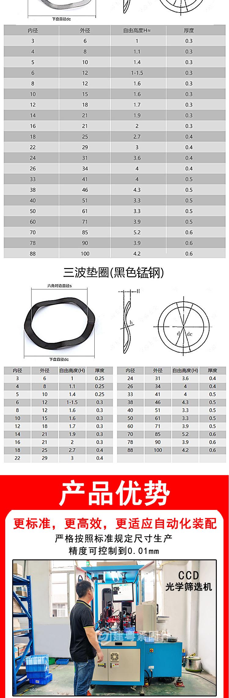 波形垫圈详情页_02.jpg