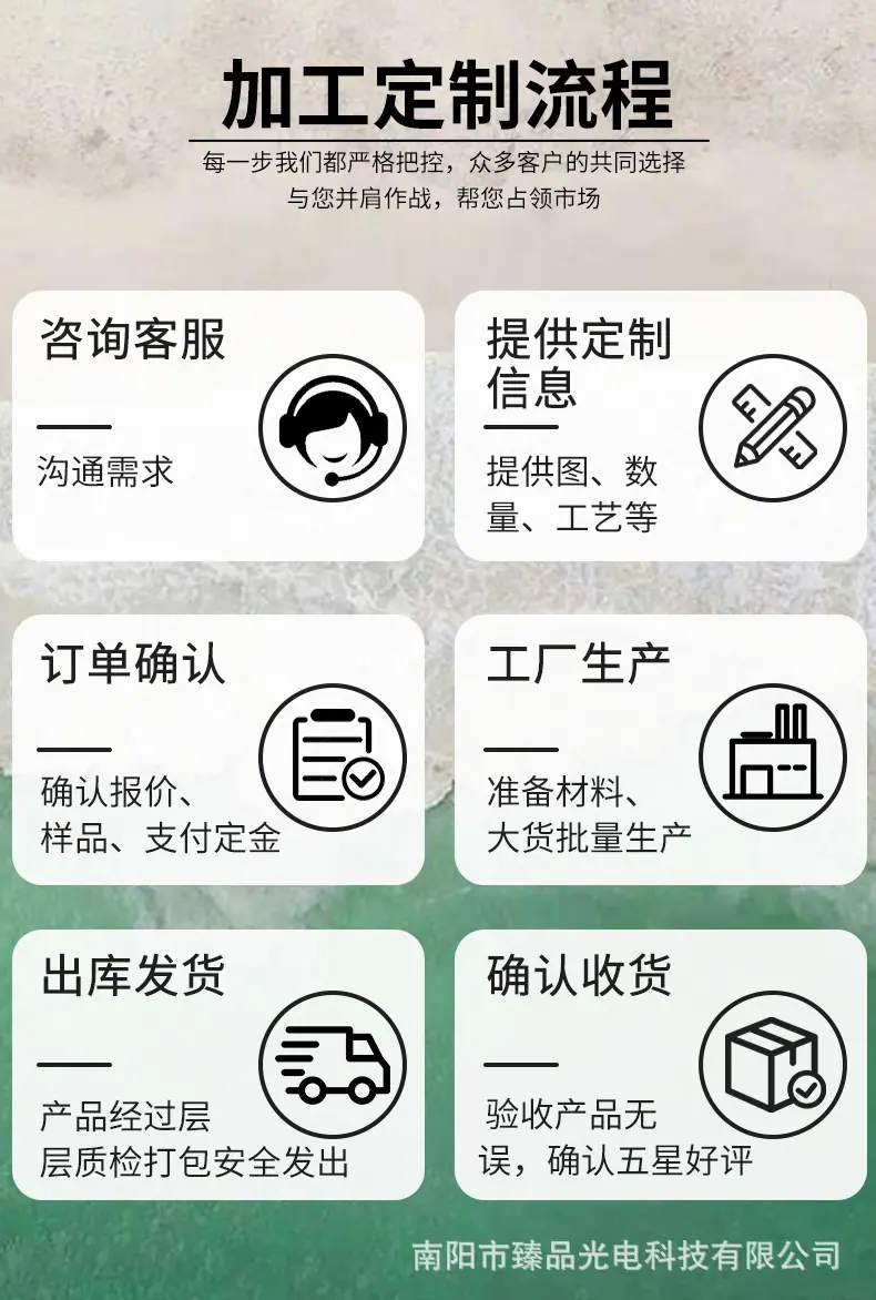 加工定制流程.png