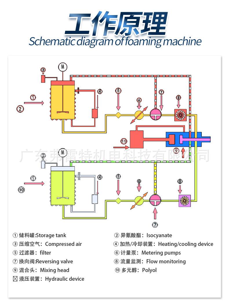 发泡设备发泡机