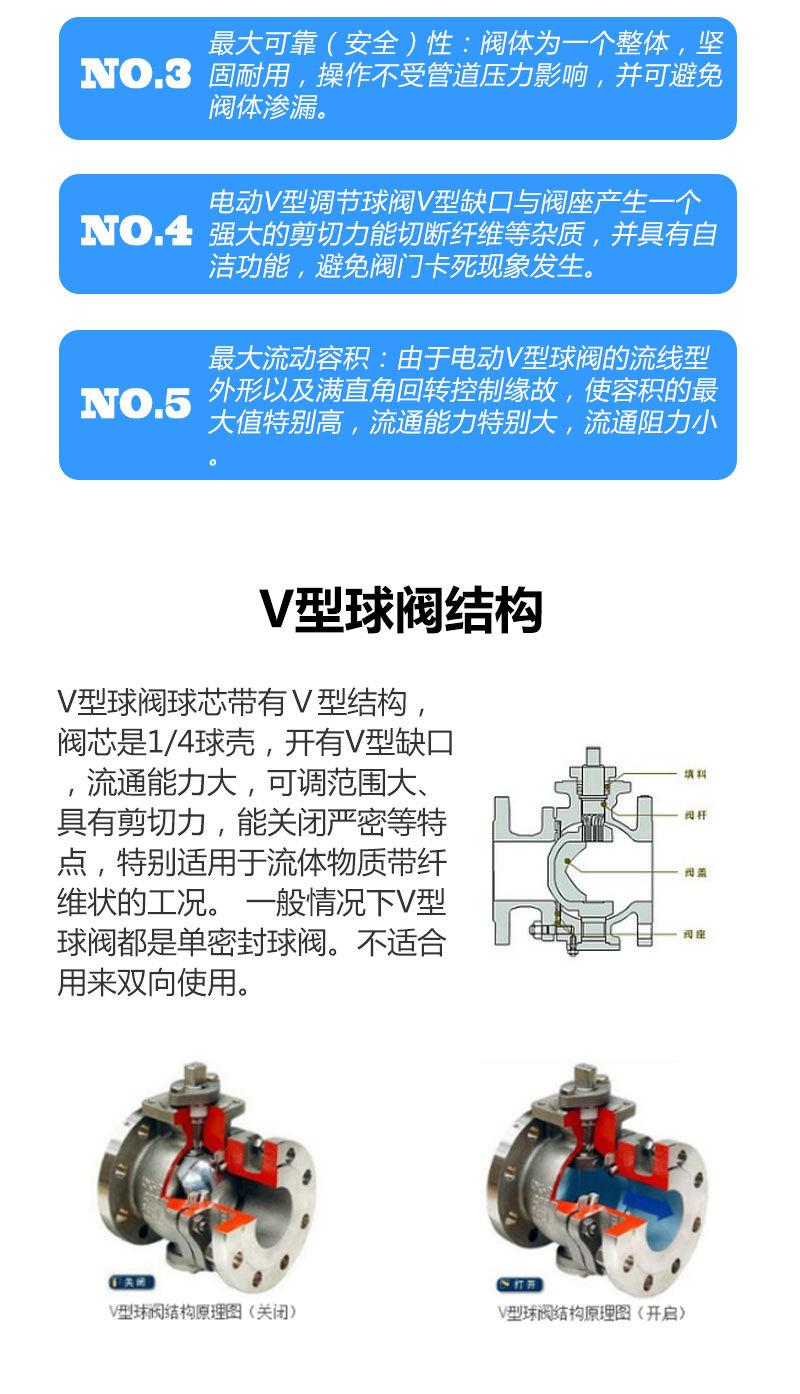 精小型配阀门-DN50-V型球阀-详情页_02.jpg