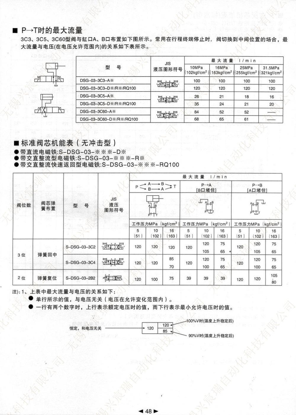 48 DSG-03.jpg
