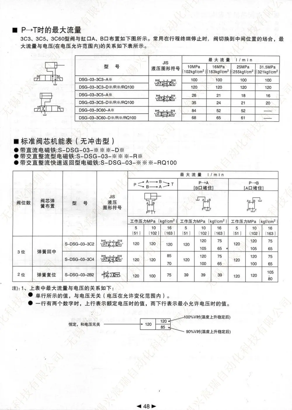 48 DSG-03.jpg