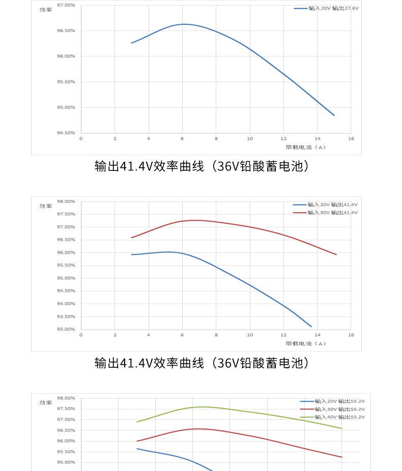 可调电压MPPT太阳能升压模块  防水MPPT太阳能升压控制器  高效太阳能升压控制器  宽输入电压太阳能升压控制器  200W/300W/400W/800W太阳能升压控制器  太阳能升压充电模块  太阳能升压恒流控制器