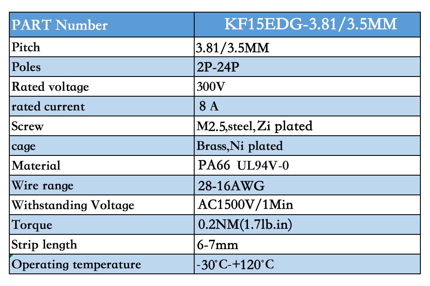 KF15EDG3.81参数图