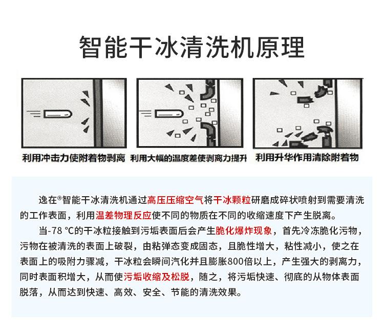 智能干冰清洗机_04.jpg