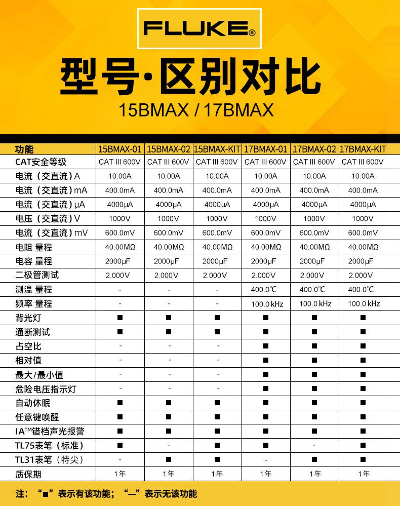 福禄克fluke数字万用表15BMAX原装正品电工高精度17B+手持式数显