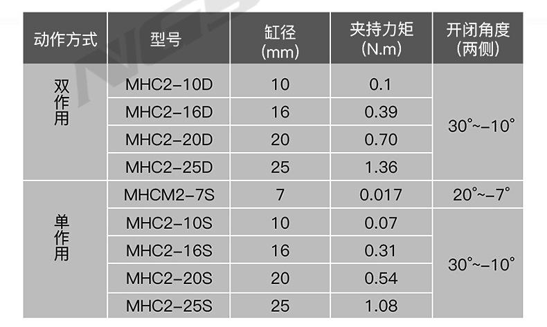 手指气缸-详情_04.jpg