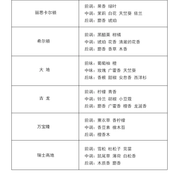 香型描述_05