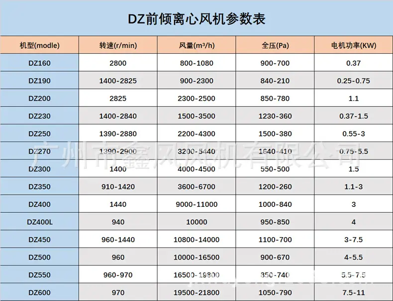 DZ参数.jpg