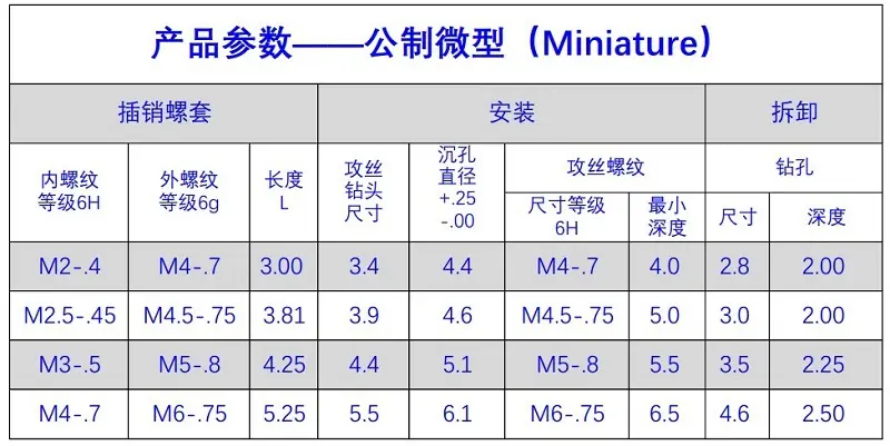 公制微型