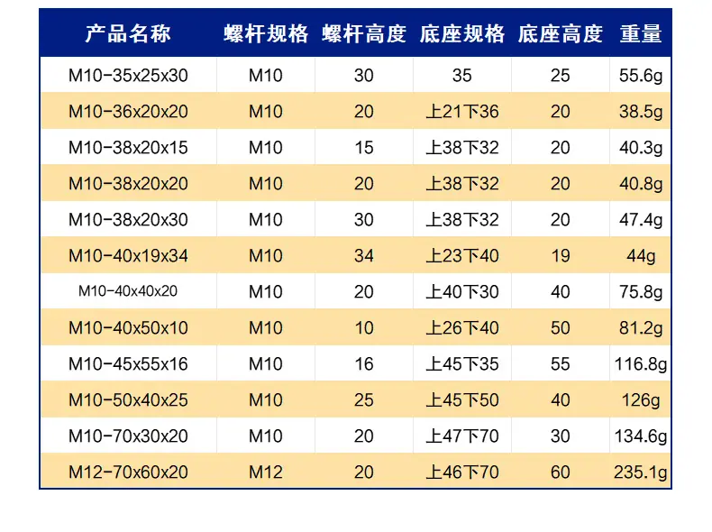 橡胶可调脚-详情页_04.jpg