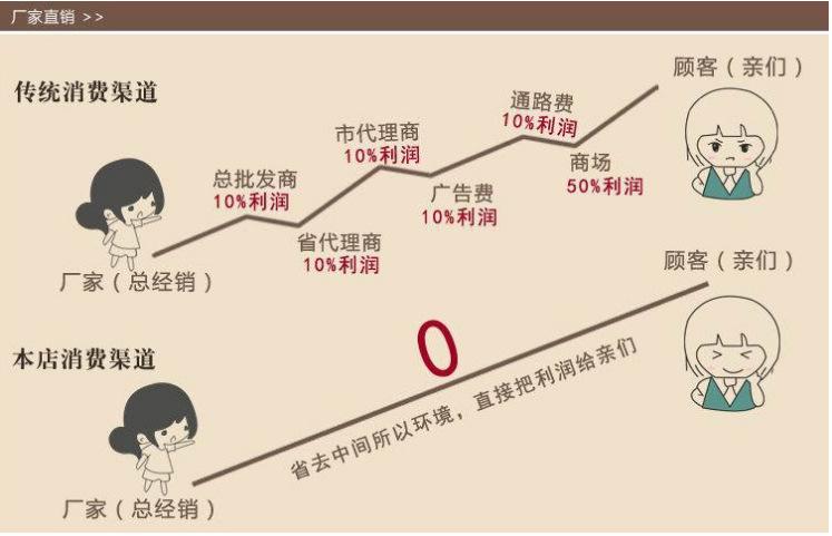 为什么