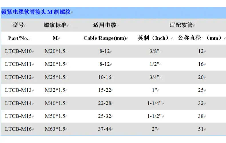电缆软管接头4