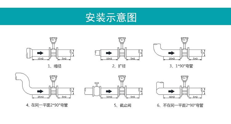 安装示意图 涡街