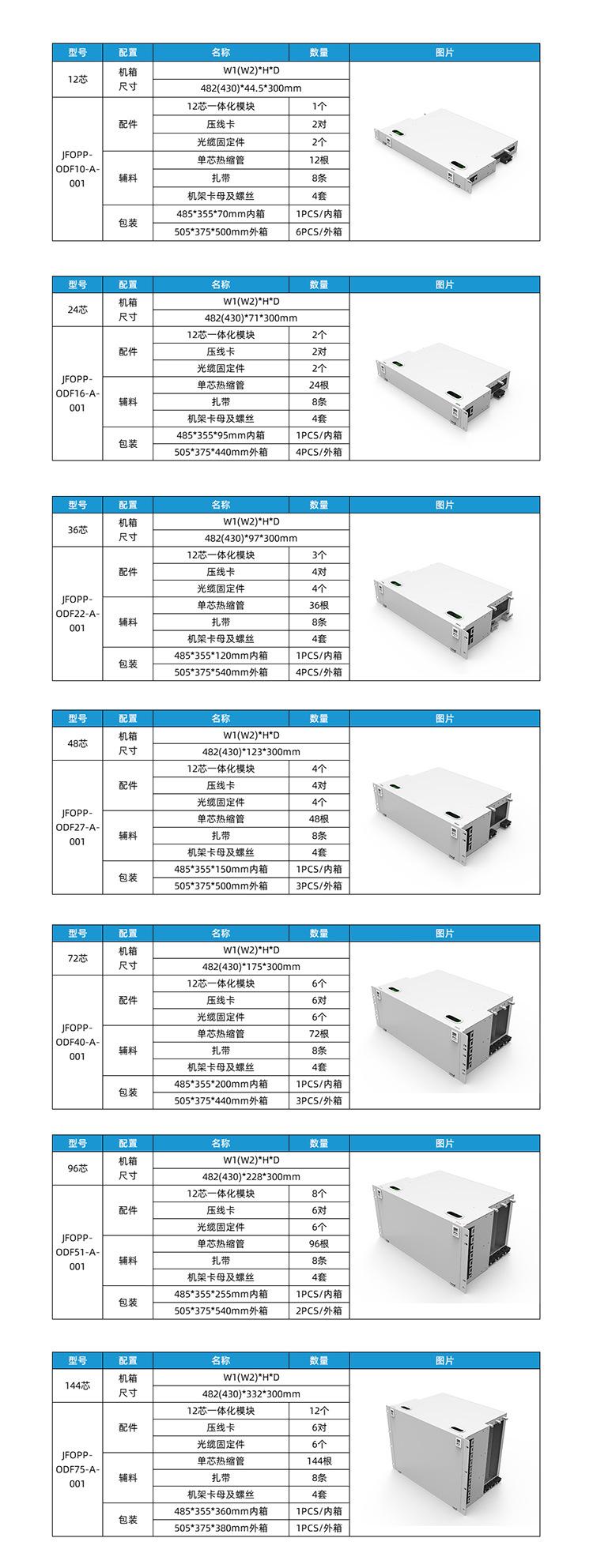 JFOPP-ODFXX-A-001（模块化ODF机架式光纤配