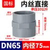 Conector Directo de Tubería de Agua con Rosca Interna de UPVC Rongsheng para Tuberías de PVC Químico, Conector de Plástico Recto de Enchufe con Rosca Interna